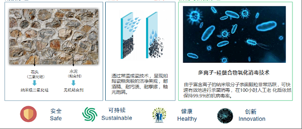 化学腐蚀测试结果 耐腐蚀实验对比